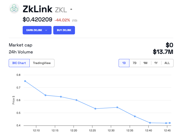 zkLink (ZKL) Price Performance
